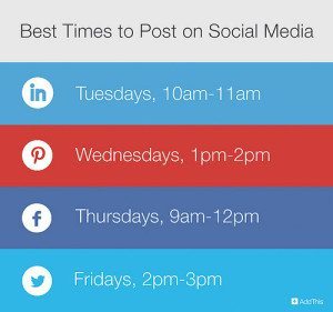 best times to post to social media