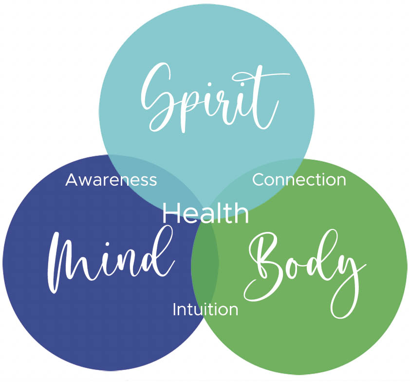 mind body spirit graphic